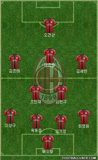 A.C. Milan Formation 2015