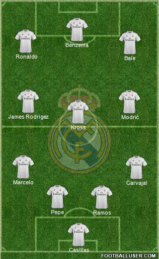 Real Madrid C.F. Formation 2015