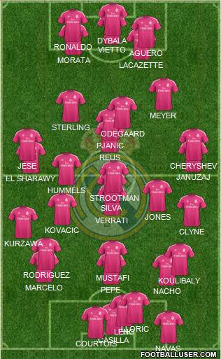 Real Madrid C.F. Formation 2015