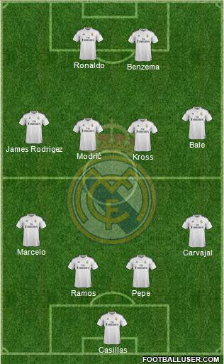 Real Madrid C.F. Formation 2015