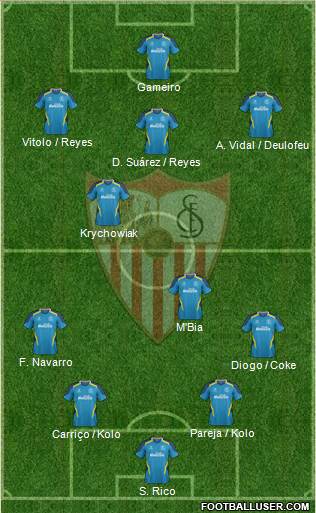 Sevilla F.C., S.A.D. Formation 2015