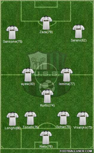 Sassuolo Formation 2015