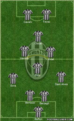 Juventus Formation 2015