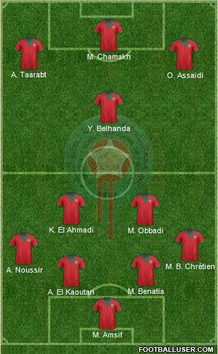 Morocco Formation 2015