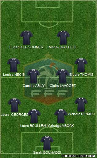 France Formation 2015