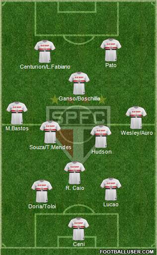 São Paulo FC Formation 2015
