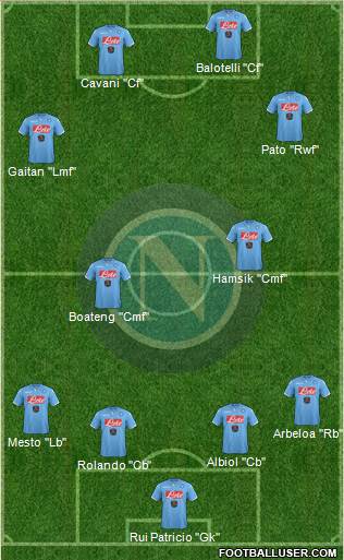 Napoli Formation 2015