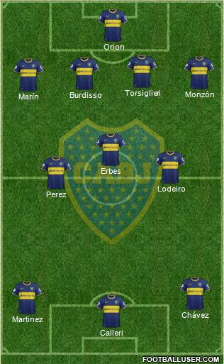 Boca Juniors Formation 2015