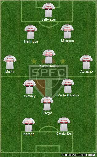 São Paulo FC Formation 2015