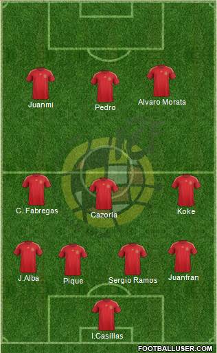 Spain Formation 2015