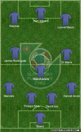Slovakia Formation 2015