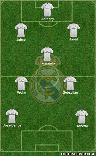 Real Madrid C.F. Formation 2015