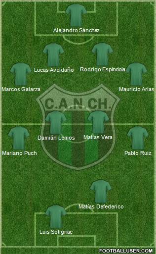 Nueva Chicago Formation 2015