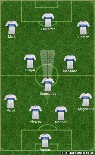 CD Universidad Católica Formation 2015