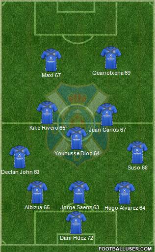 C.D. Tenerife S.A.D. Formation 2015