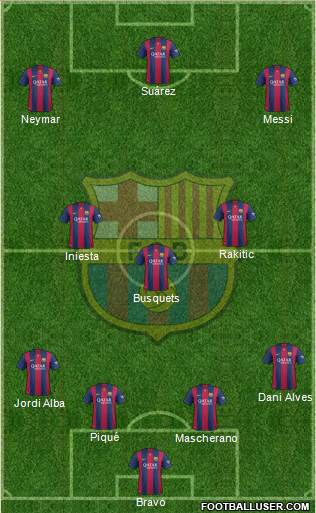 F.C. Barcelona Formation 2015