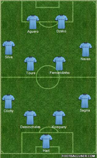 Manchester City Formation 2015