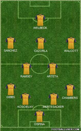 Arsenal Formation 2015