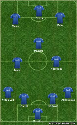Chelsea Formation 2015