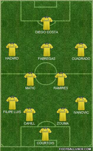 Chelsea Formation 2015