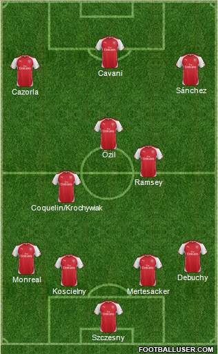 Arsenal Formation 2015