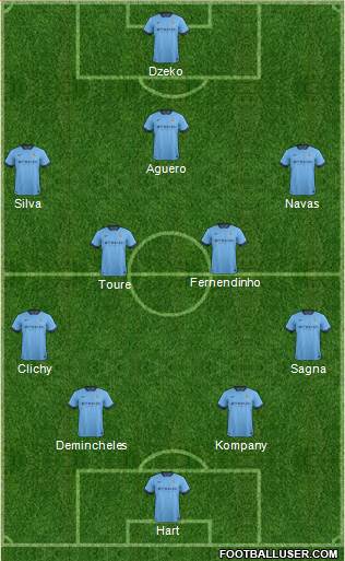 Manchester City Formation 2015