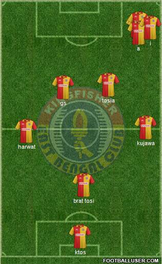East Bengal Club Formation 2015