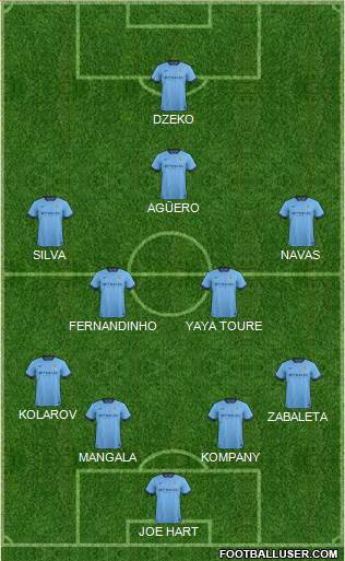 Manchester City Formation 2015