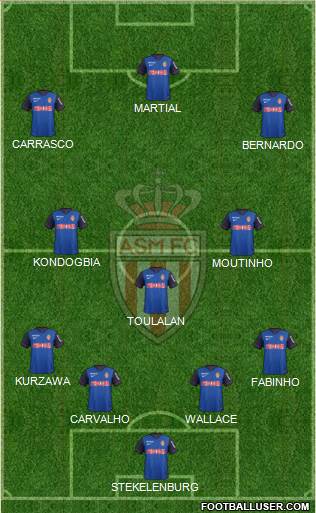 AS Monaco FC Formation 2015