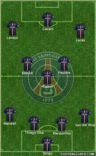 Paris Saint-Germain Formation 2015