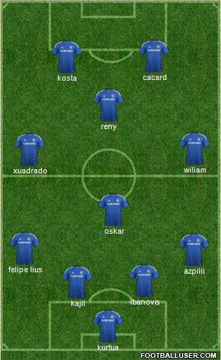 Chelsea Formation 2015