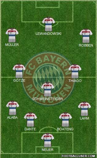 FC Bayern München Formation 2015