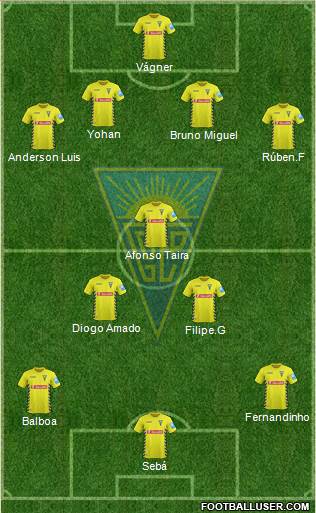 Estoril Praia Futebol - SAD Formation 2015