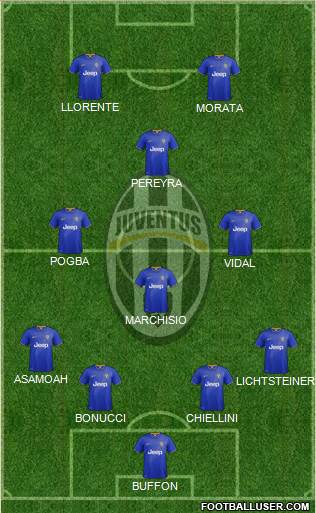 Juventus Formation 2015