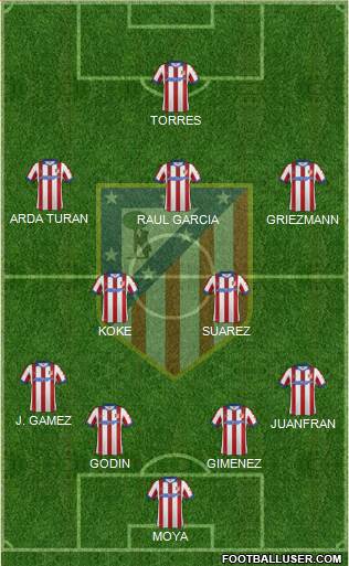 C. Atlético Madrid S.A.D. Formation 2015