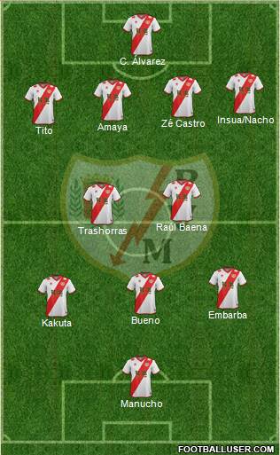 Rayo Vallecano de Madrid S.A.D. Formation 2015
