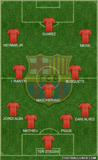 F.C. Barcelona Formation 2015