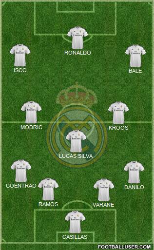 Real Madrid C.F. Formation 2015
