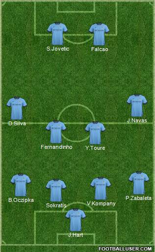 Manchester City Formation 2015