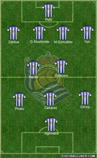 Real Sociedad S.A.D. Formation 2015