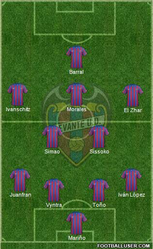 Levante U.D., S.A.D. Formation 2015