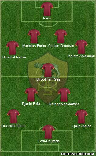 AS Roma Formation 2015