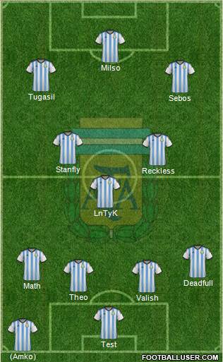 Argentina Formation 2015