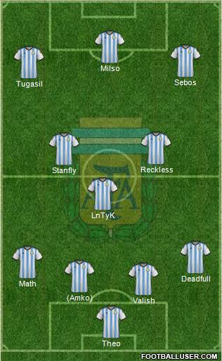Argentina Formation 2015