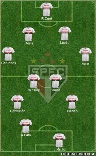 São Paulo FC Formation 2015