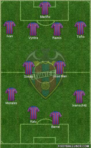 Levante U.D., S.A.D. Formation 2015