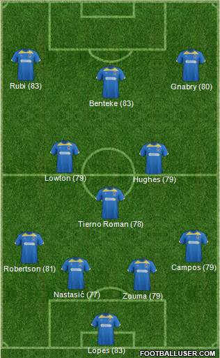 AFC Wimbledon Formation 2015