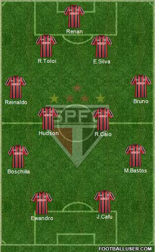 São Paulo FC Formation 2015