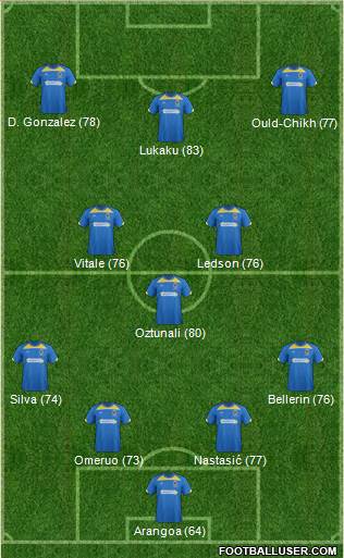 AFC Wimbledon Formation 2015