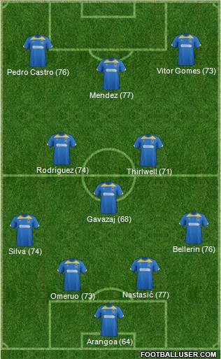 AFC Wimbledon Formation 2015